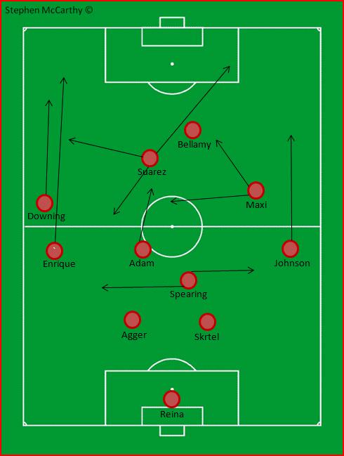 Liverpool FC 2011-12 Season - Transfers & Stats