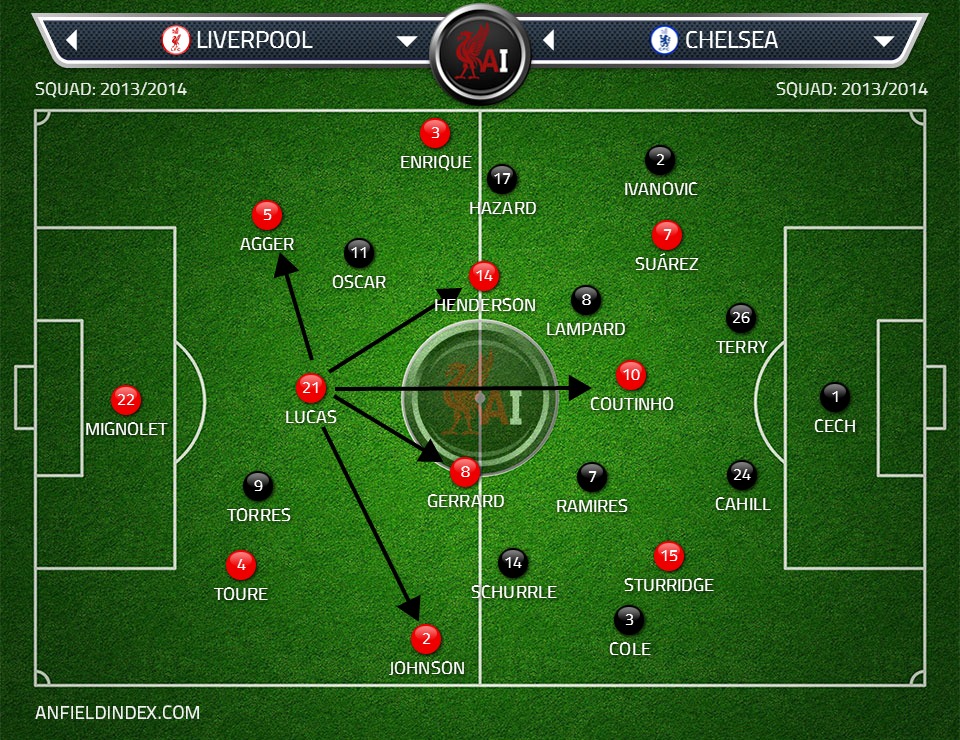 Liverpool FC Tactical Analysis Time to Test Out the Diamond?