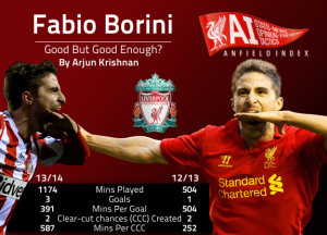 Fabio Borini – Good, but good enough for Liverpool? | Stats Analysis