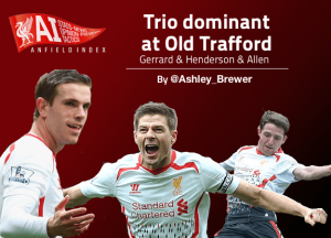 Trio dominant at Old Trafford | Gerrard, Henderson & Allen!