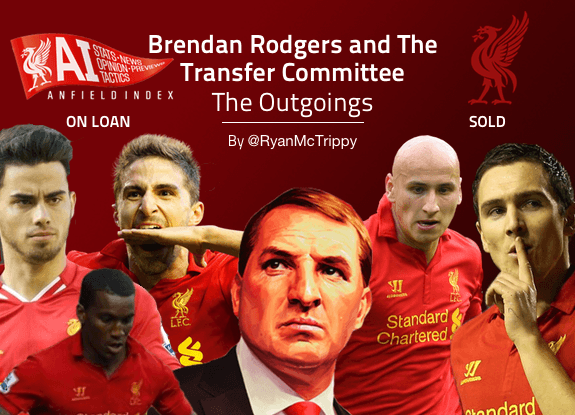 Liverpool FC 2012-13 Season - Transfers & Stats