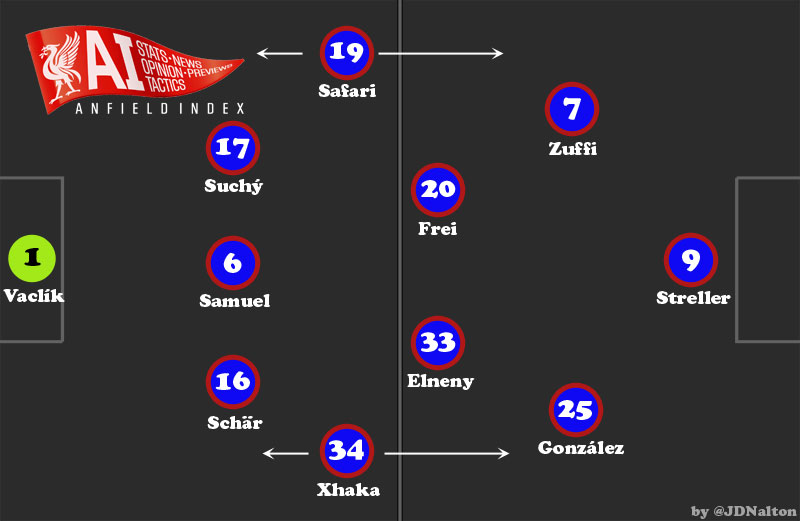 FC Basel Tactics v Real Madrid Champions League