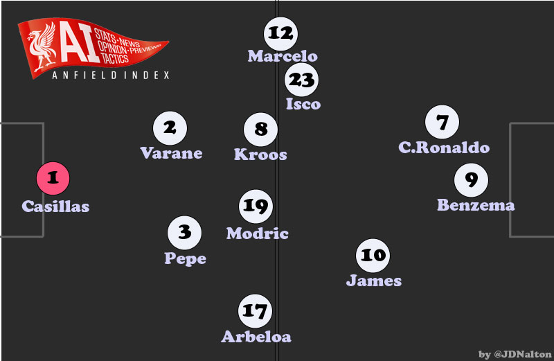 Real-Madrid-Average-positions-Liverpool-Away-2014