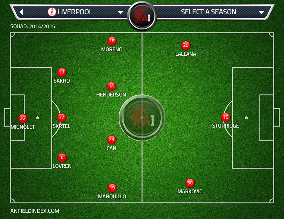 Customise football kit premier league