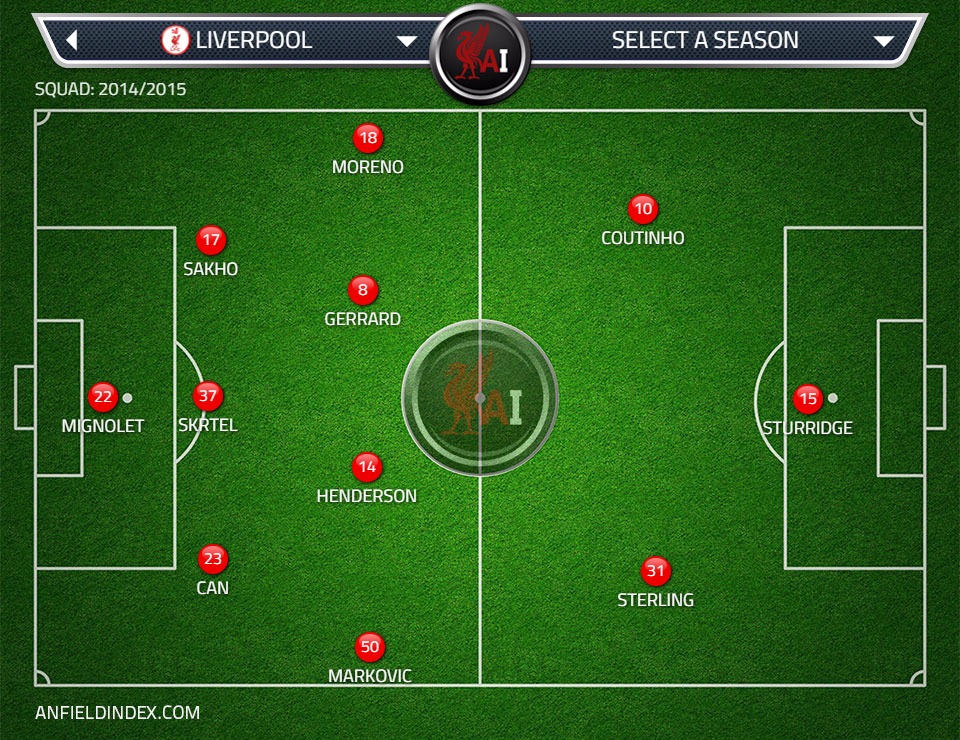 Liverpool v Manchester United  Premier League Preview
