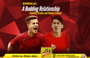 A Budding Relationship – Coutinho, Firmino, and Chances Created