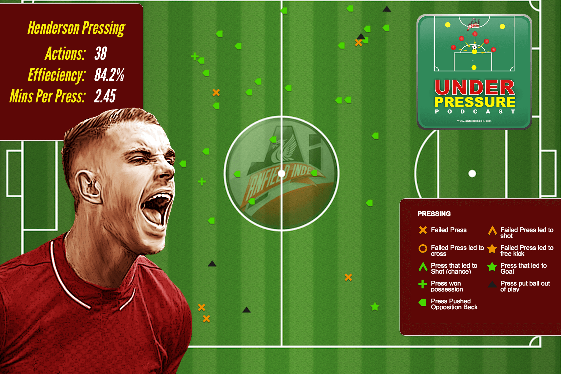 Henderson Vs AVFC