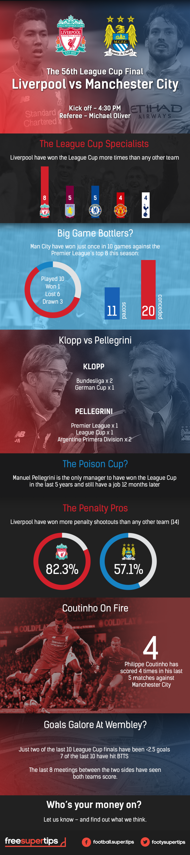 leagueCup_Infographic-768x3456