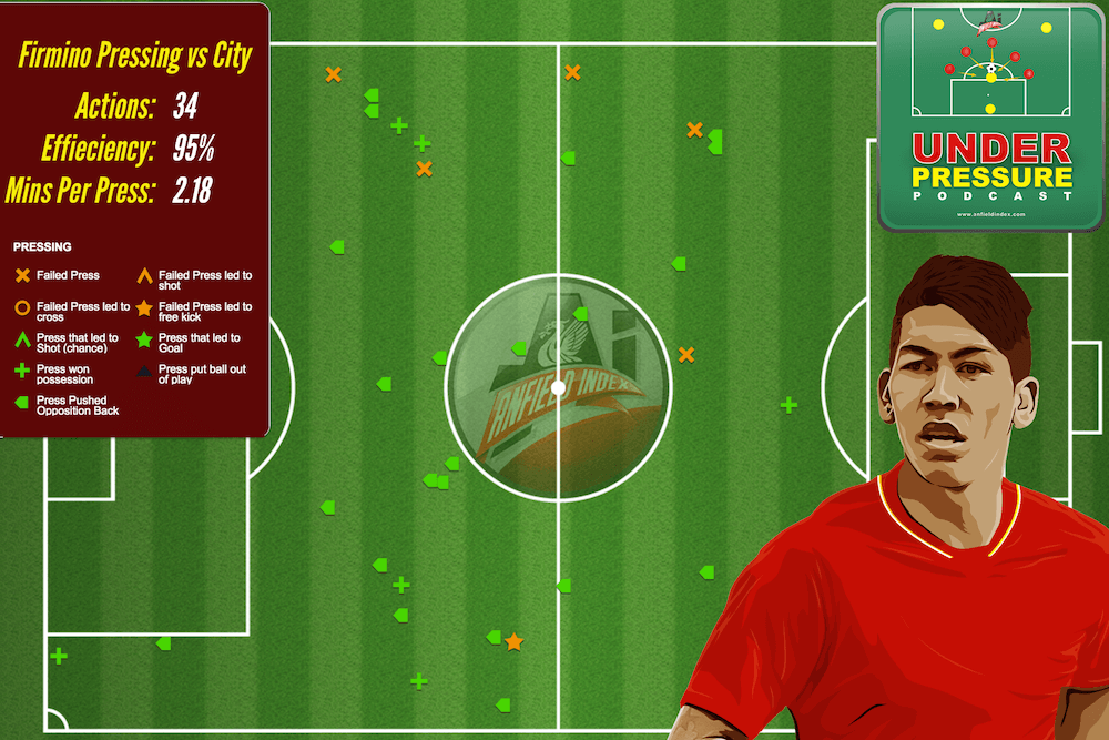 Firmino Vs MCFC