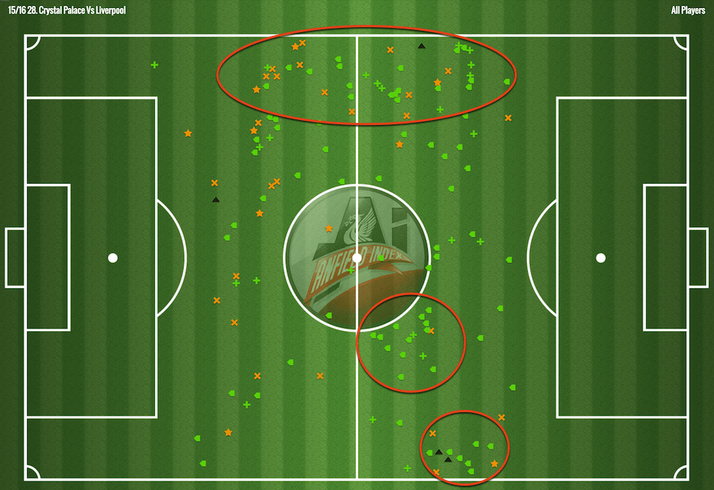 Liverpool Pressing Vs Crystal Palace