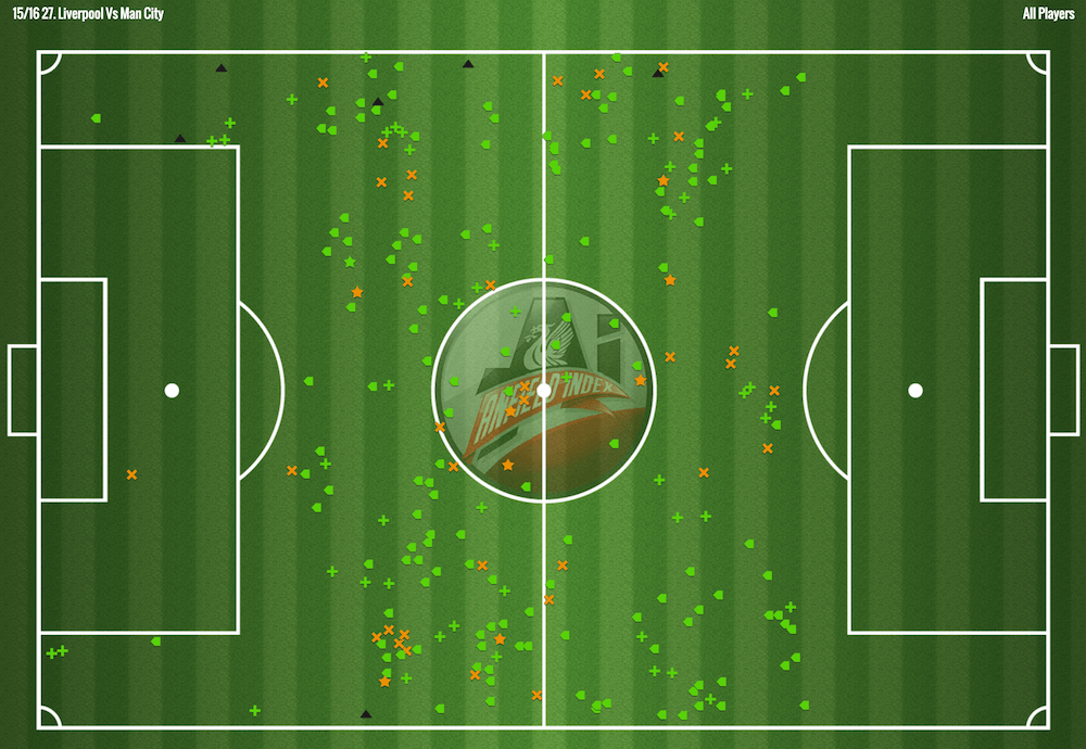 Liverpool Pressing Vs Man City