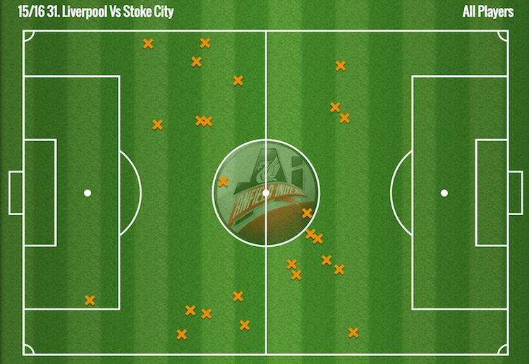 Failed Vs SCFC