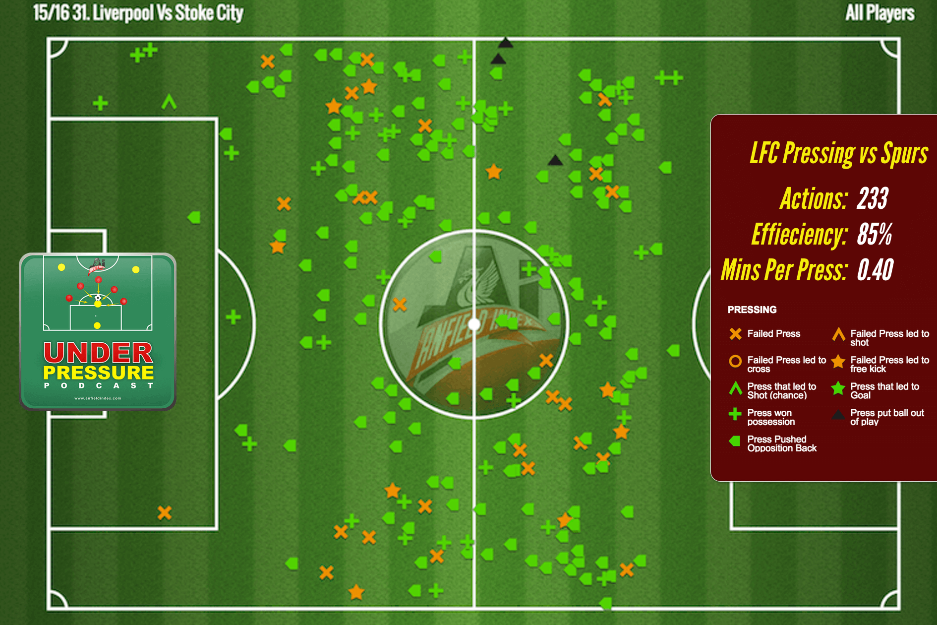 Full Stats Vs SCFC