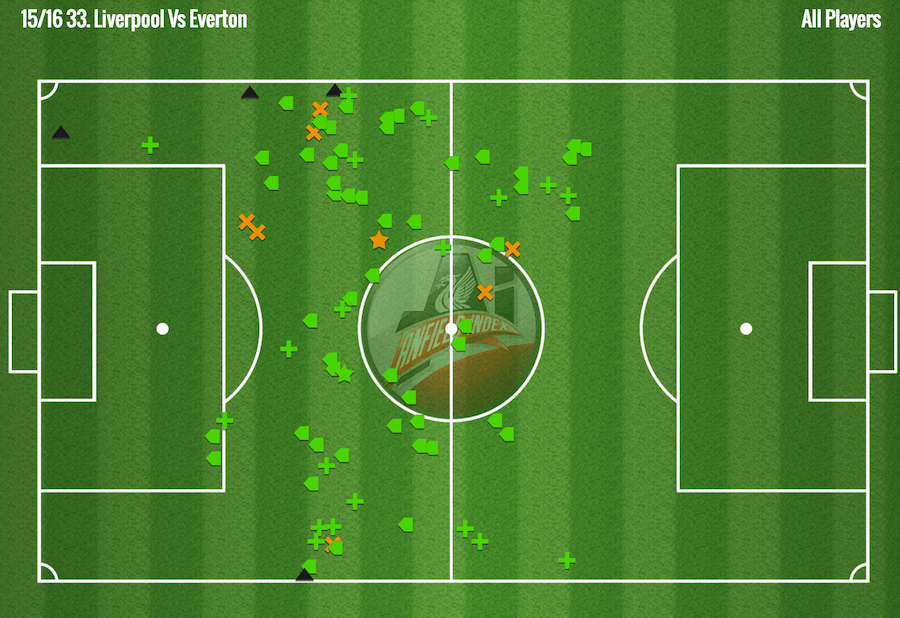 LFC Vs Everton Second Half