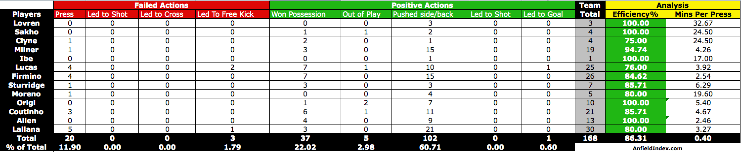 LFC v EFC Pressing Numbers