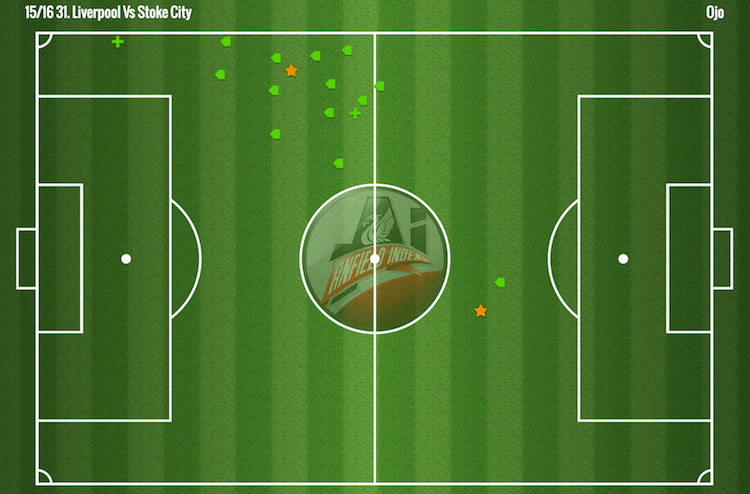 Ojo vs Stoke