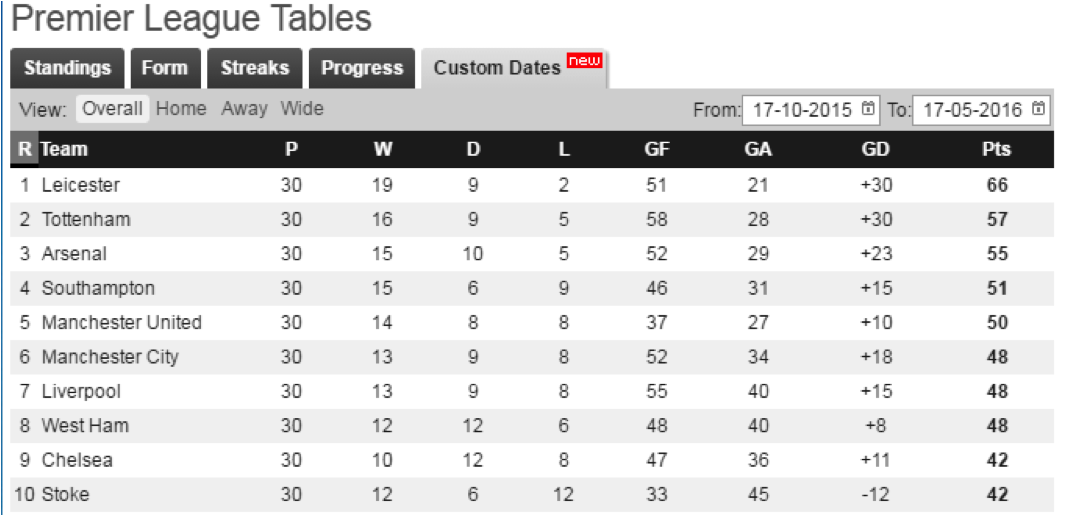 Kh WhoScored