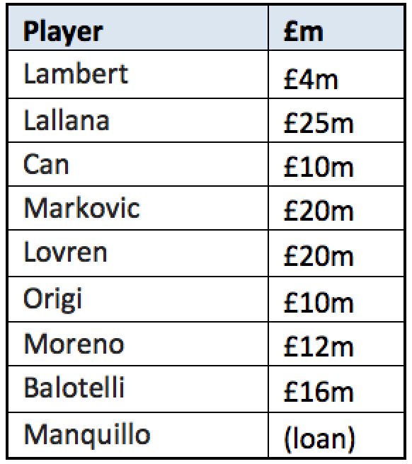 FSG have failed 16