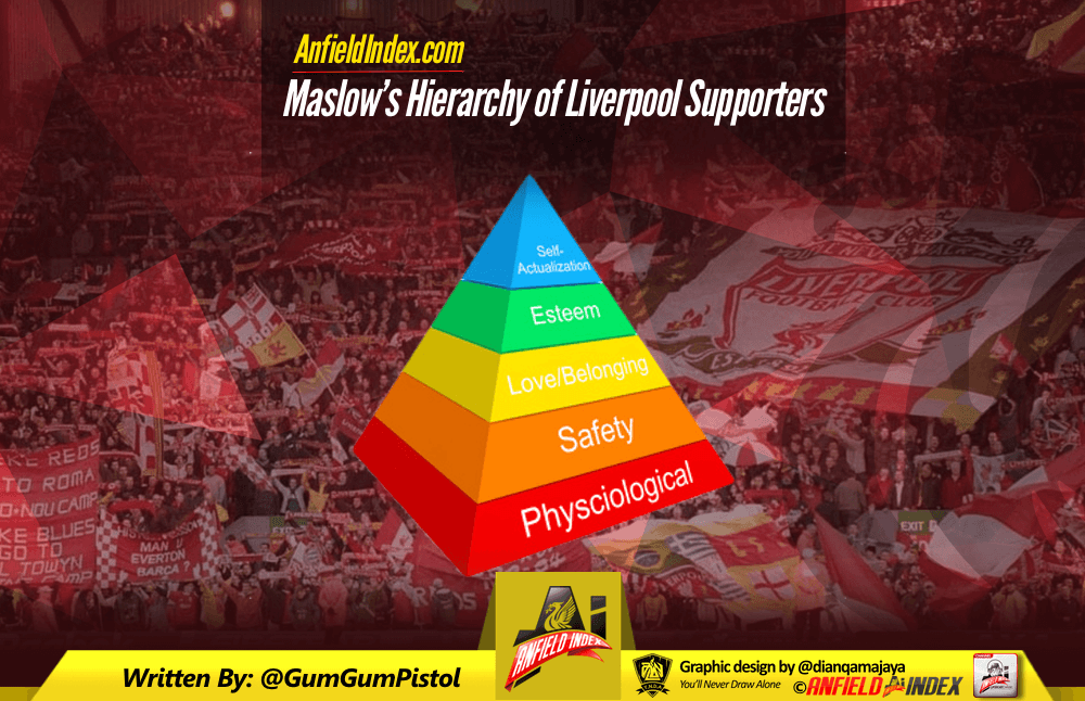 Maslow Hierarchy of Liverpool supporter