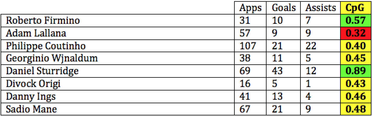 Assessing Attacking Options Table 1