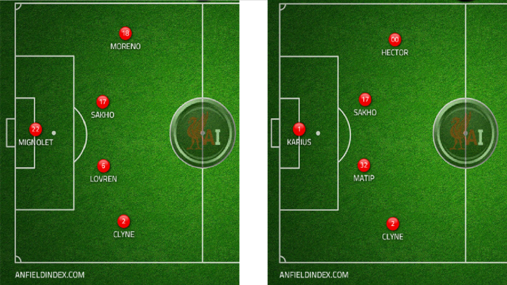 LFC back 4 before and after