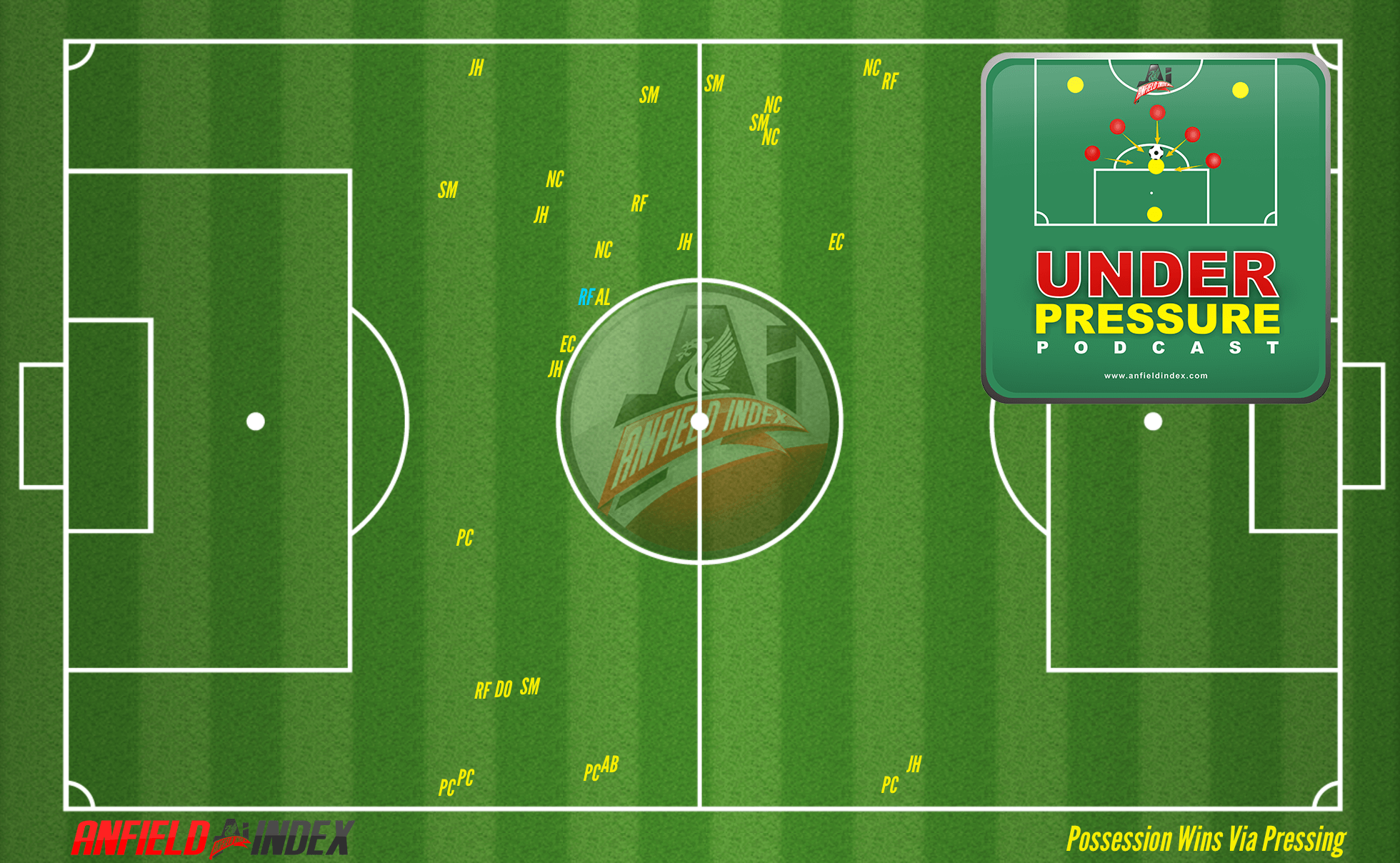 Possession Wins by Player