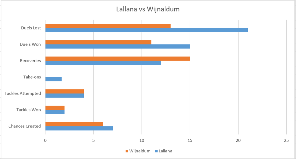 wijnaldum