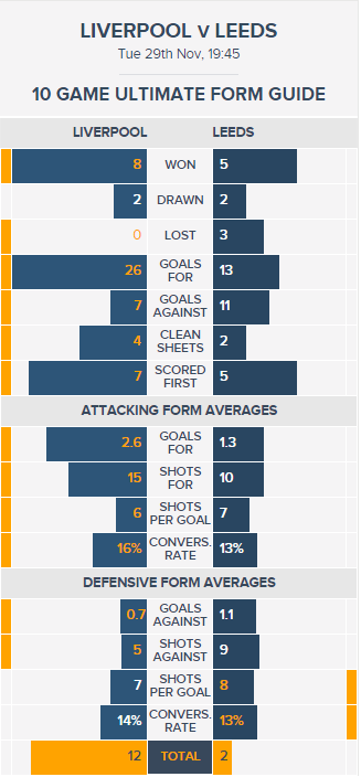 liverpool-v-leeds-ultimate-form-guide