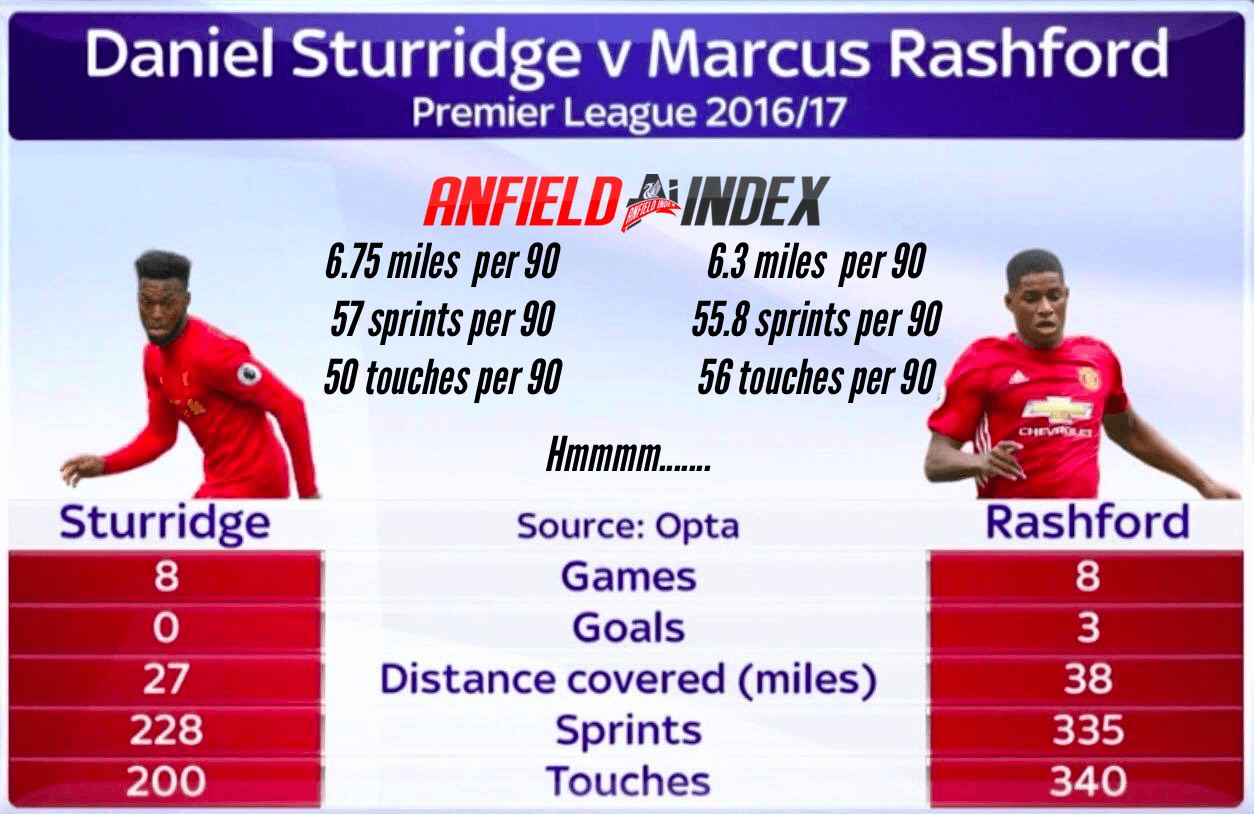 sturridge-v-rashford