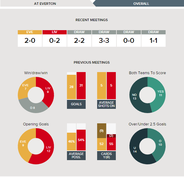 everton-v-liverpool-fixture-history-at-everton