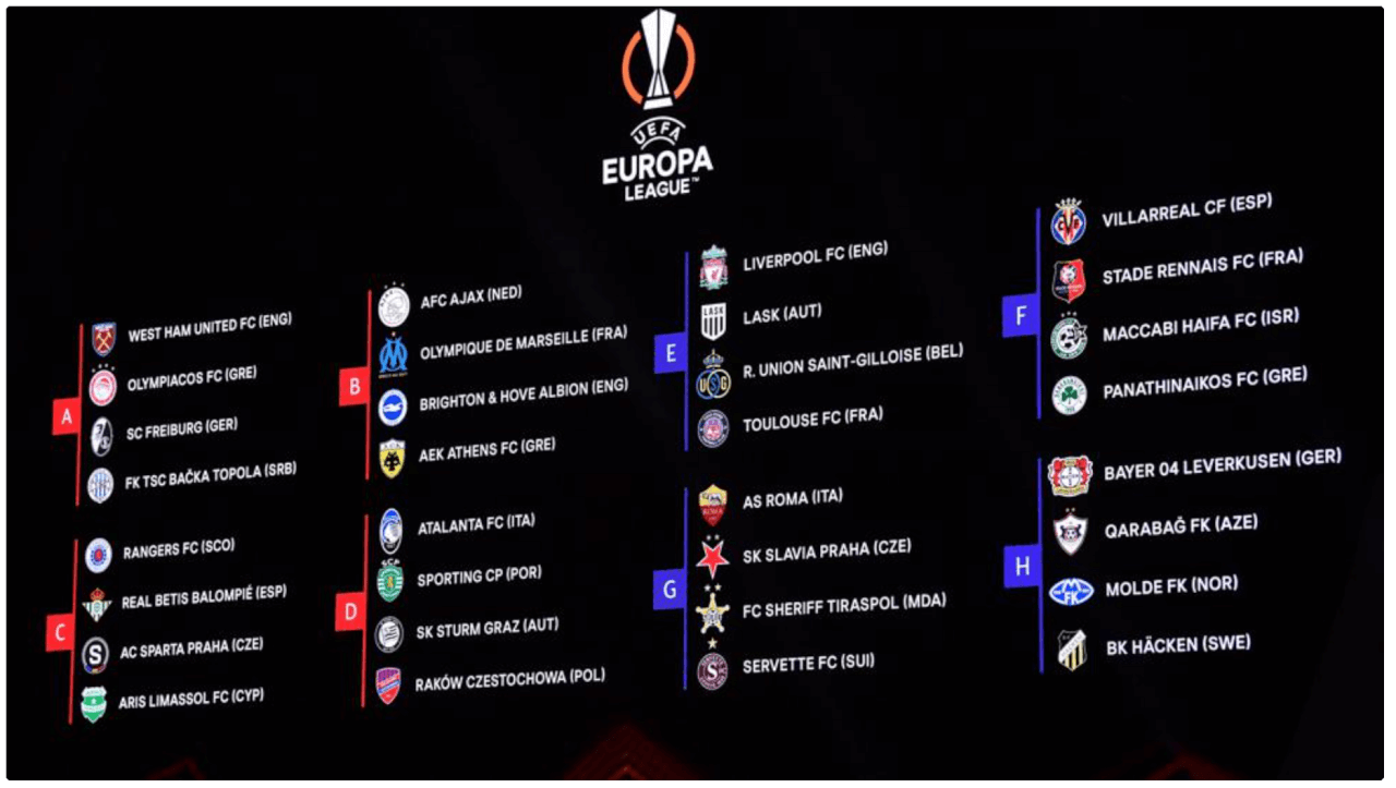Liverpool's Europa Draw: A Walk in the Park or a Rocky Road? Liverpool's Europa Draw: A Walk in the Park or a Rocky Road?