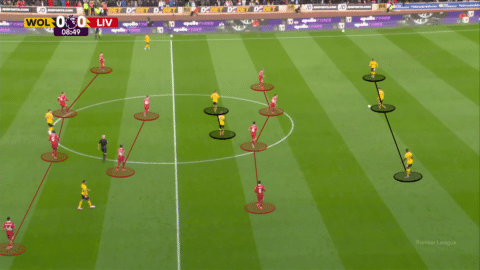 Video Analysis: How Liverpool’s Scrappy 2-1 Win Over Wolves Unfolded