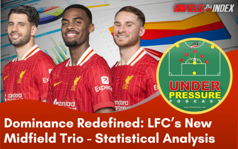 Dominance Redefined: Liverpool’s New Midfield Trio of Szoboszlai, Mac Allister, Gravenberch
