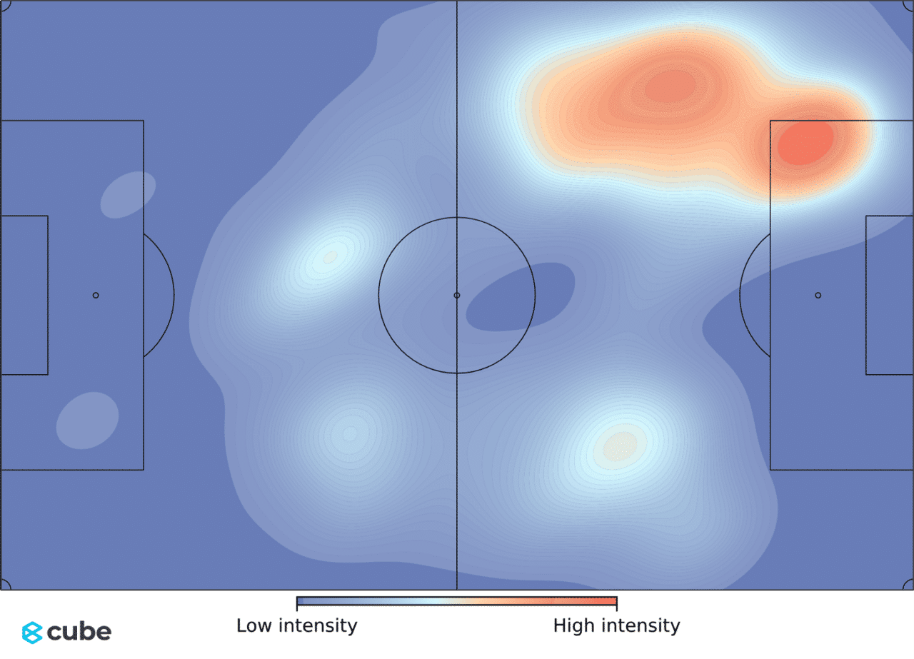 Tactical Analysis: How Arsenal’s High Press Challenged Liverpool’s ...