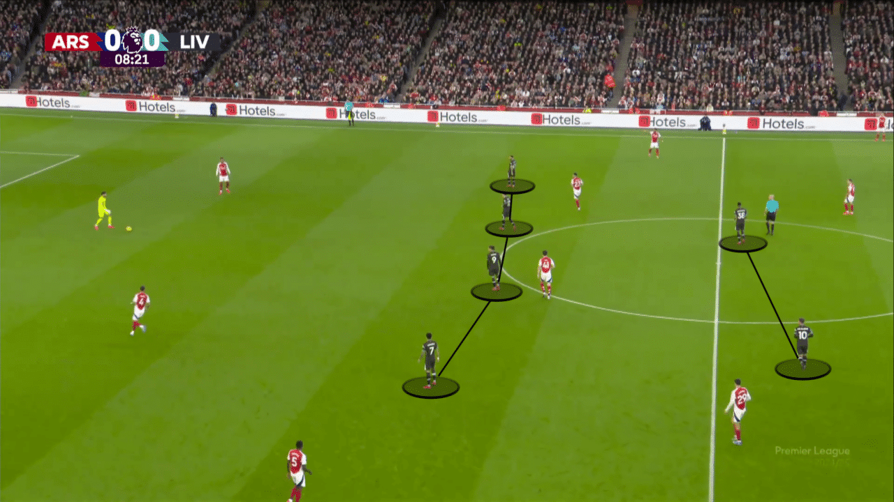 Tactical Analysis: How Arsenal’s High Press Challenged Liverpool’s ...