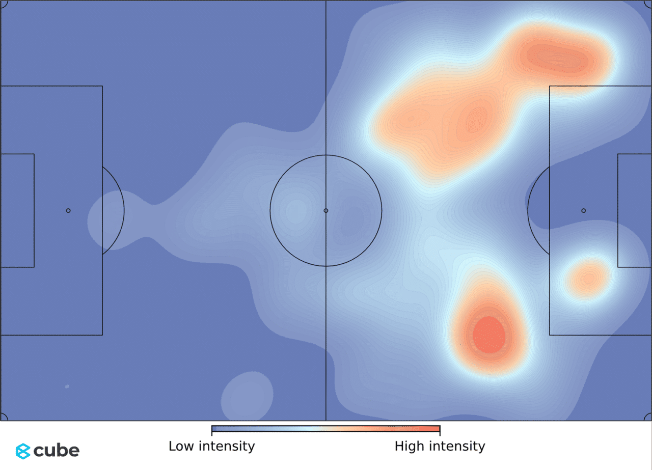 How Liverpool Overcame Southampton's Low Block to Secure Vital Points