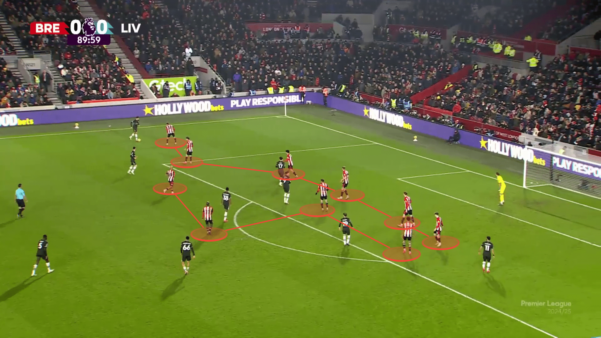 Tactical Analysis: How Liverpool Broke Down Brentford Defence