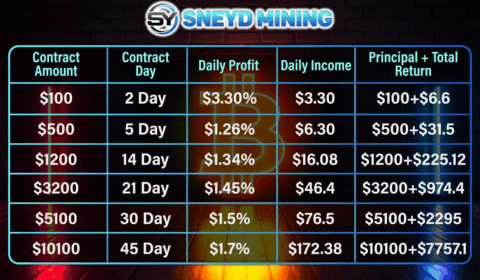 The Latest XRP Free Mining Guide in 2025: How Can Newbies Start Earning XRP at Zero Cost? The Latest XRP Free Mining Guide in 2025: How Can Newbies Start Earning XRP at Zero Cost?