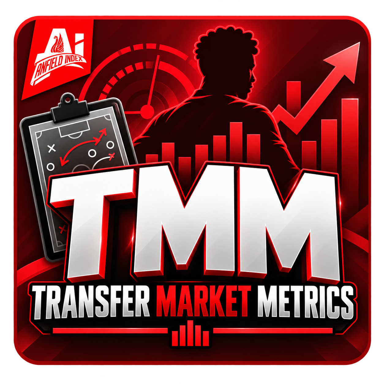 Transfer Market Metrics (TMM)