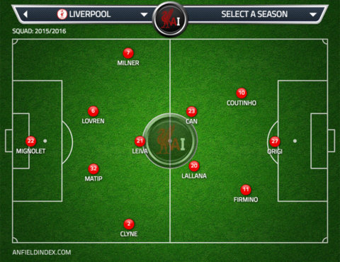 4-3-3 Lallana