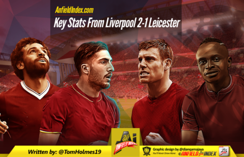 Key Stats from Liverpool 2-1 Leicester