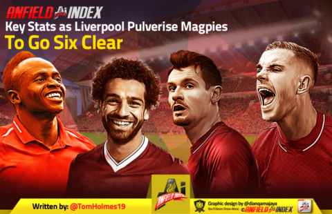 Key Stats as Liverpool Pulverise Magpies To Go Six Clear