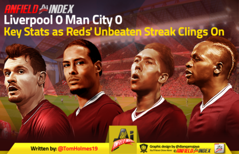 Key Stats as Reds’ Unbeaten Streak Clings On