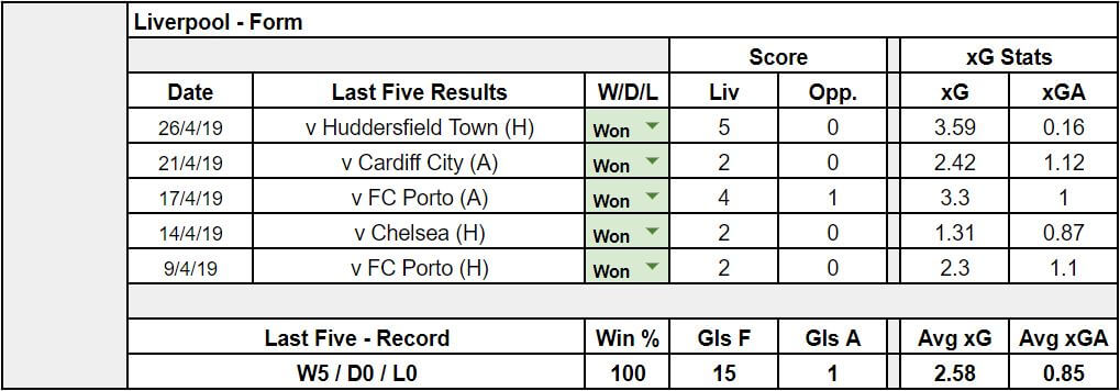 Barcelona V Liverpool Preview Reds Need To Tame Messi To Get Anything From Camp Nou