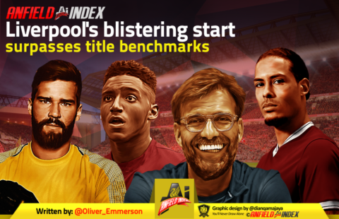 Liverpool’s blistering start surpasses title benchmarks