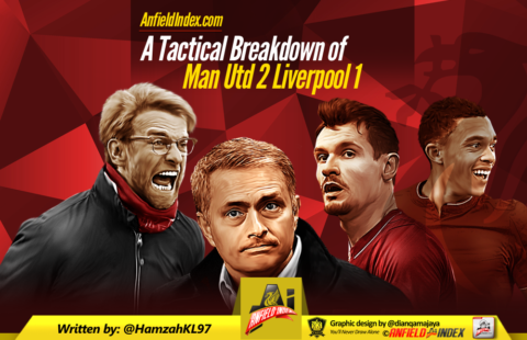 Manchester United 2-1 Liverpool: A Tactical Breakdown