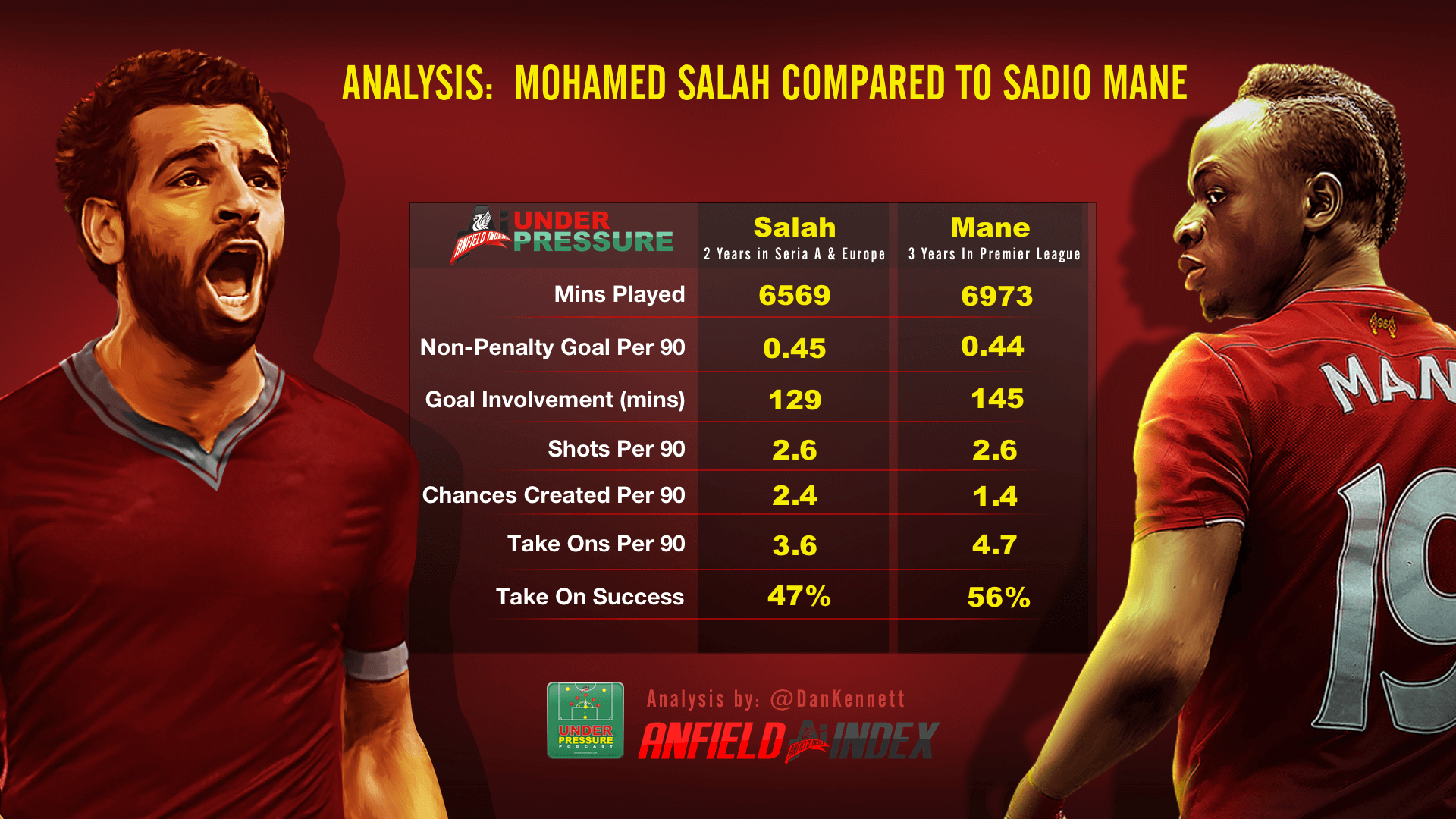 Mohamed 2024 salah stats