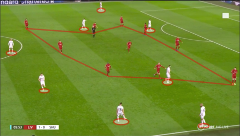 Liverpool vs Sheffield Utd - Tactical Analysis 