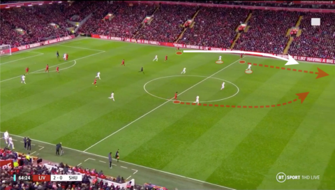 Liverpool vs Sheffield Utd - Tactical Analysis 