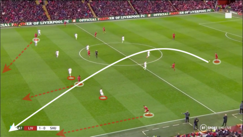 Liverpool vs Sheffield Utd - Tactical Analysis 